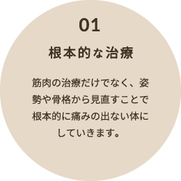 01 根本的な治療 筋肉の治療だけでなく、姿勢や骨格から見直すことで根本的に痛みの出ない体にしていきます。